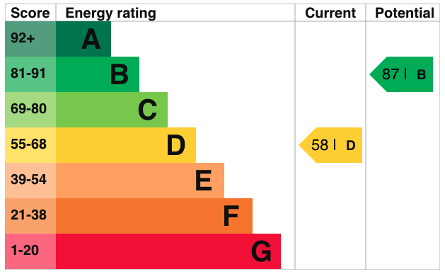 EPC - Upcoming changes to look out for