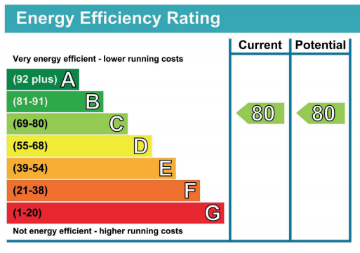 epc-changes-requirements-for-landlords